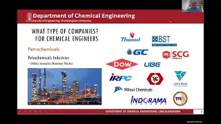 Introduction to Chemical and Process Engineering ChPE, Chulalongkorn University by Dr Akawat Sirisuk