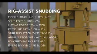 Explore the Power of Ranger’s  Well Services Rig-Assist Snubbing