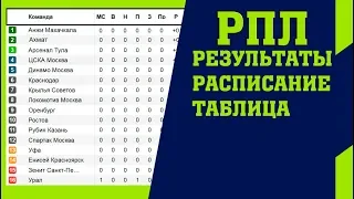 Футбол. Чемпионат России. РПЛ. 3 тур. Результаты. Расписание. Таблица.