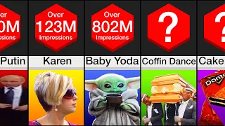 Comparison: Most Viewed 2020 Memes