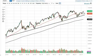 S&P 500 and NASDAQ 100 Forecast June 11, 2021