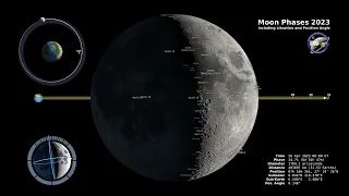 Moon Phases 2023 – Northern Hemisphere