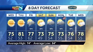 Iowa weather: Storms move out of Iowa, sunshine expected Wednesday