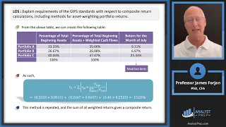 Overview of the Global Investment Performance Standards – Part II (2024 Level III CFA® Program)