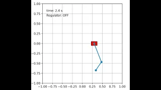 Double inverted pendulum simulation :: full state controller