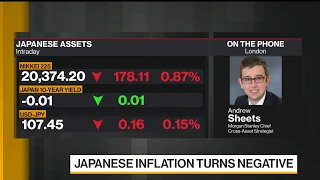 Fed Won’t Move Rates Negative, Says Morgan Stanley’s Sheets