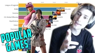 xQc Reacts to Most Popular Streamed Games 2015 - 2019 | xQcOW