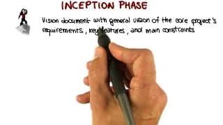 Inception Phase - Georgia Tech - Software Development Process