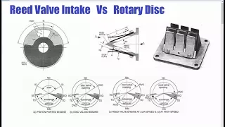 Reed Valve V Rotary Disc Intake and why small 2 stroke engines favor the later.