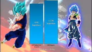 Vegito vs Gogeta Power Levels (Outdated)