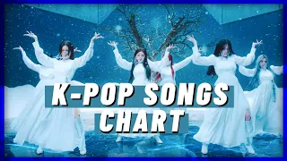 (TOP 100) K-POP SONGS CHART | JANUARY 2021 (WEEK 3)