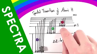 Emission and Absorption Line Spectra - A Level Physics