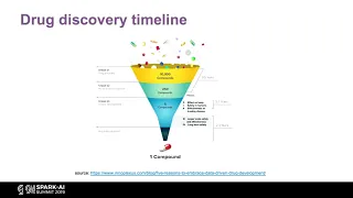 Drug Discovery and Development Using AI - Vishnu Vettrivel (Cloudcircle)