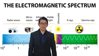 Applications of Electromagnetic Waves (Part 3): Ultraviolet Rays, X-Rays and Gamma Rays