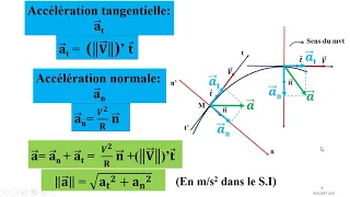 Vecteurs vitesse et accélération dans la base de Frenet
        Physique S2S- Terminale SPÉ