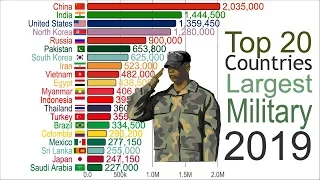 Largest Military (1816-2019)