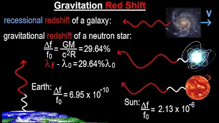 Astronomy - General Relativity (11 of 17) Proof of Theory: Gravitational Redshift