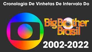 Cronologia De Vinhetas De Intervalo Do Big Brother Brasil (2002-2022)