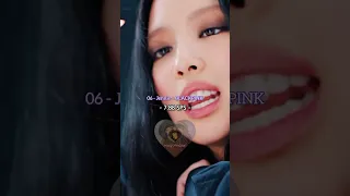 Top 10 Fastest Kpop Female Rapper In The World