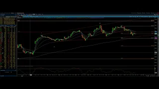 Eye of the Storm Podcast - Big Picture Technical Update - S&P 500 - 3/17/2024 by Michael Filighera