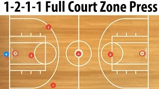 Youth Basketball 1-2-1-1 Diamond Full Court Basketball Zone Press