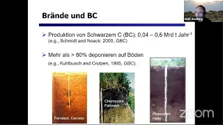 HEF Akademie SoSe21: Biochar und seine Bedeutung für die Landwirtschaft