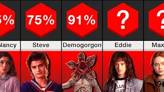 Comparison: Death Chances of Stranger Things Characters in Season 5