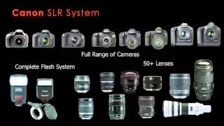 A Guide to the Canon Rebel T3i / 600D and a Canon Product Overview