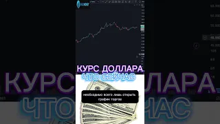 КУРС ДОЛЛАРА