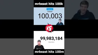 mrbeast reacts to 100k vs 100m subscribers comparison #shorts