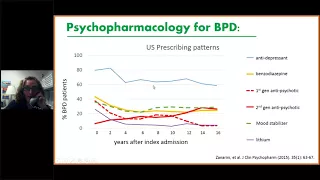 Quantifying Difficulties in Social Interaction in Borderline Personality Disorder