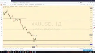 Обзор Brent Usd RTS Eurusd BTC 28.08.18 Читаем рынок. Анализ графиков.