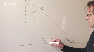 ESA Echoes in Space - Geometry: Effects of Radar Imaging Geometry