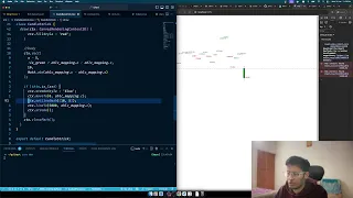 Making candlestick stock market chart using canvas in react js