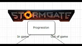 Stormgate Progression Summerised