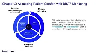 Chapter 2: Assessing Patient Comfort with BIS™ Monitoring