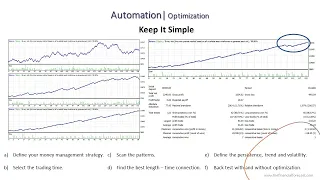 Building an Automated Strategy using Elliott Waves and Fractals