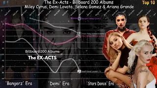 The Ex-Acts [Miley, Demi, Selena & Ariana] - Billboard 200 Albums Chart History (2006-2024)