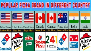 "Global Pizza Tour"Top Pizza Brands Around the World "Exploring the World's Most Iconic Pizza Brands