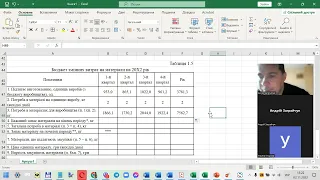 FinManLead.P1.2. Планування бюджету підприємства