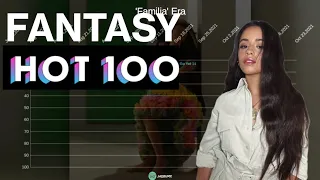 Camila Cabello | Fantasy Hot 100 Chart History (2015-2022)