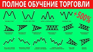 Эти свечные паттерны сделают тебя богатим /фьючерсы бинанс / Теханализ криптовалют