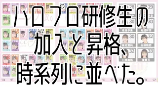 【1～33期 91名】ハロプロエッグ＆研修生の加入と昇格の歴史を時系列にまとめてみた　※概要欄もご確認ください