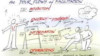 Four Flows of Facilitation Sketchtalk with David Sibbet