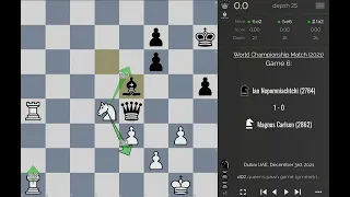 Game 6 | FIDE Chess World Championship 2021 | Magnus Carlsen vs Ian Nepomniachtchi