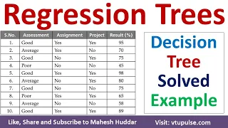 Build Decision Tree using Regression Algorithm  Solved Example in machine learning by Mahesh Huddar