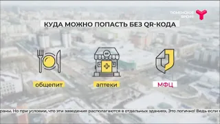 Куда можно попасть без QR-кода