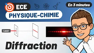 ECE 🎯 Physique - Chimie ✅ Diffraction - Montage expérimental | Terminale Spécialité