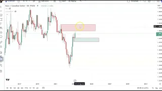 Unlock Profit Potential: EURCAD Forex Trading Analysis and Entry Opportunities Today!