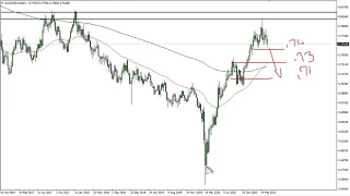 AUD/USD Technical Analysis for the Week of March 29, 2021 by FXEmpire